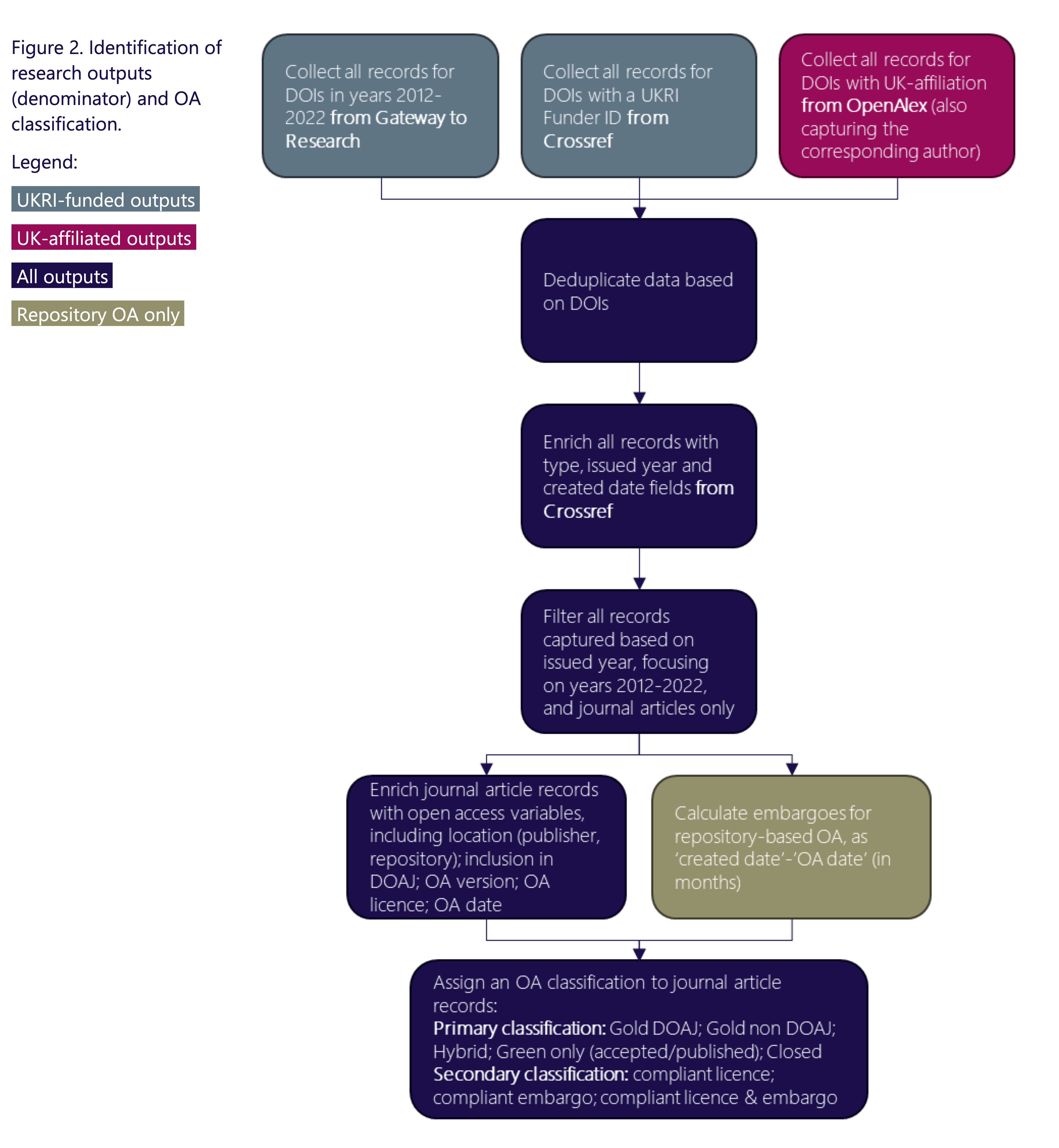 Workflow schema