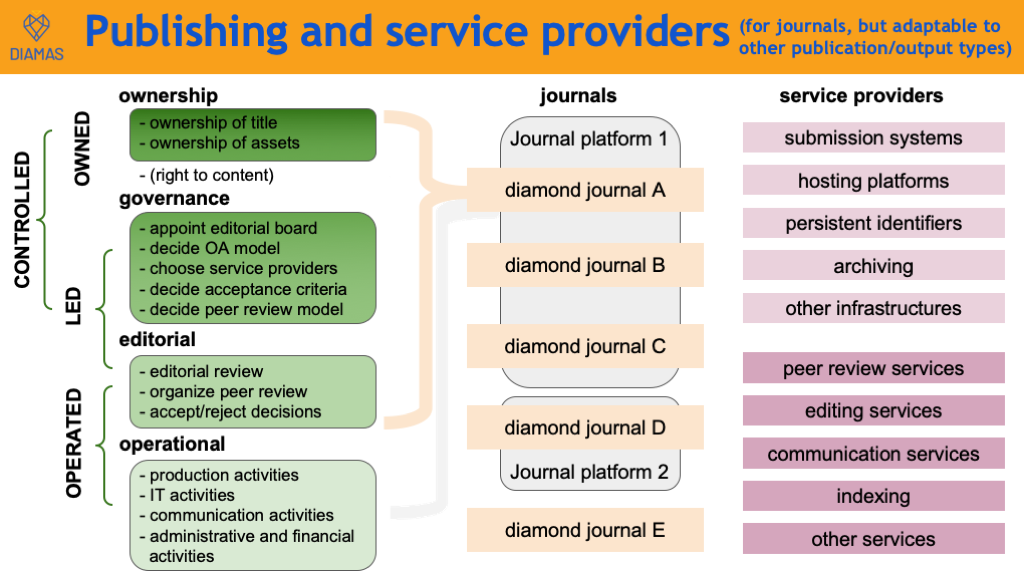 Publishing ecosystem