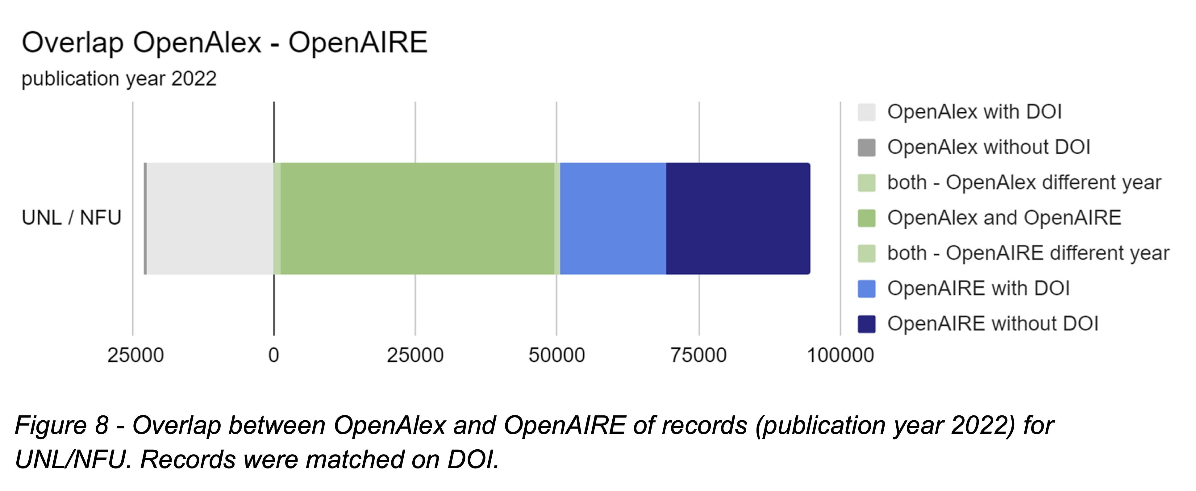 Overlap chart
